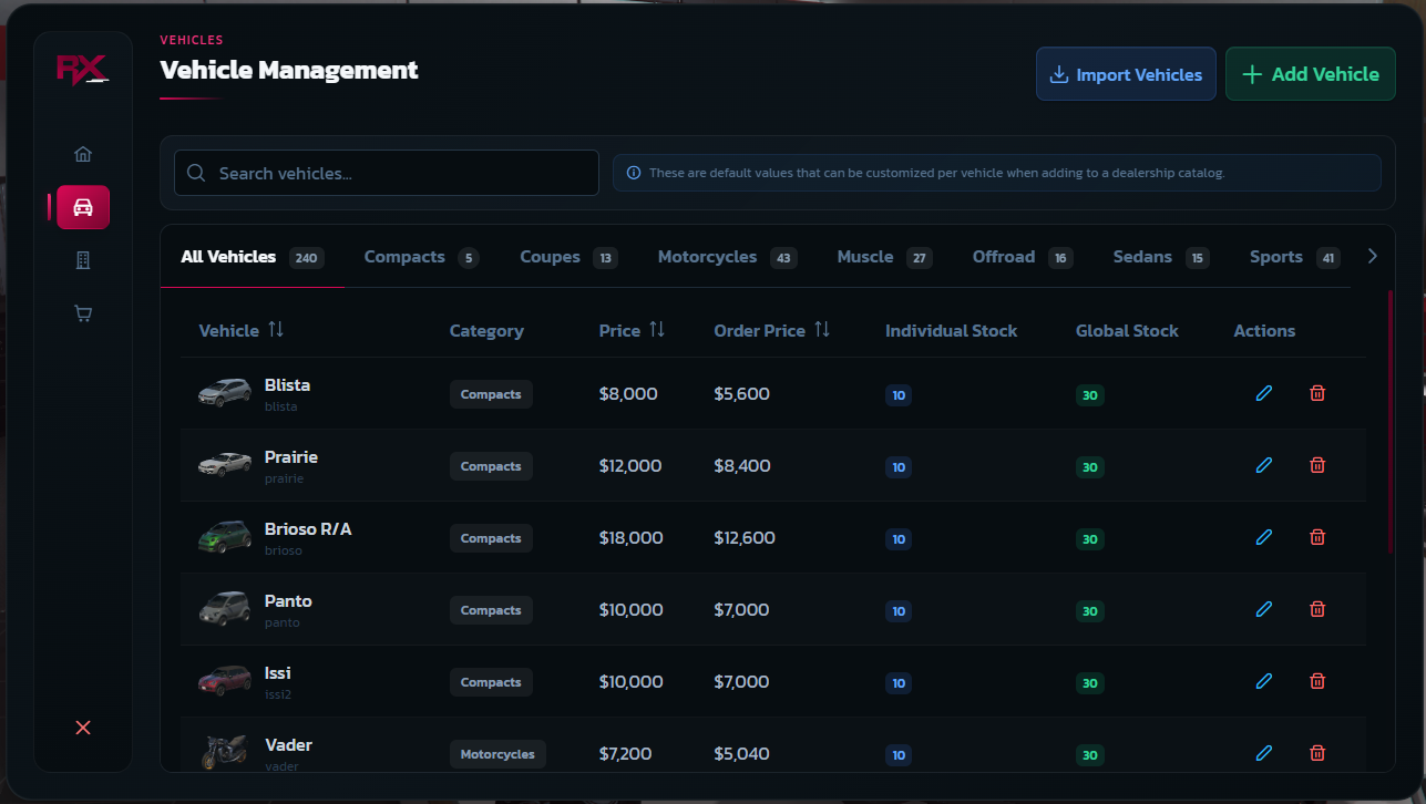 Admin Panel Vehicle Management